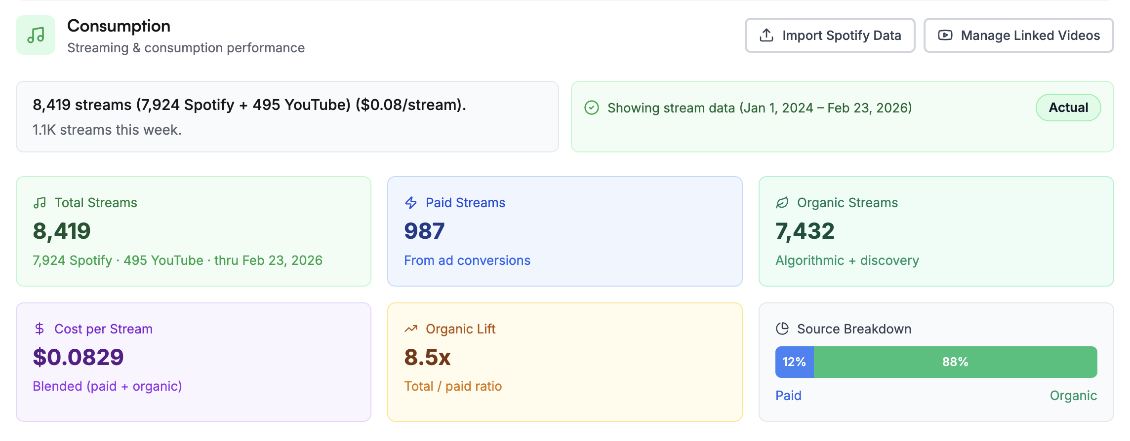 Streaming Attribution